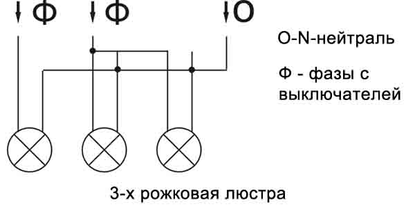 Трех рожковая люстра