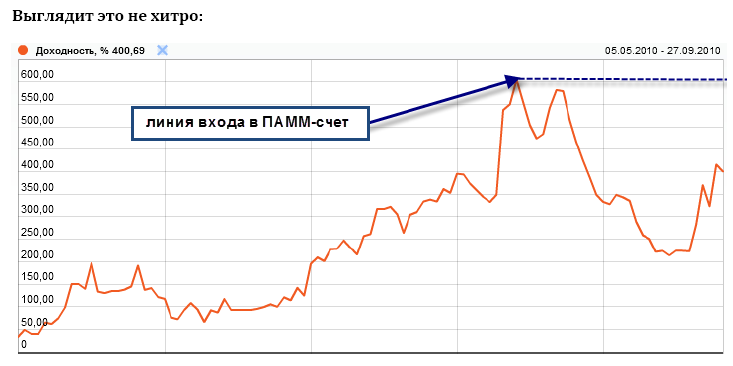 стратегия инвестирования +в памм