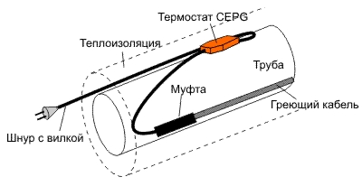 Терморегулятор на трубе