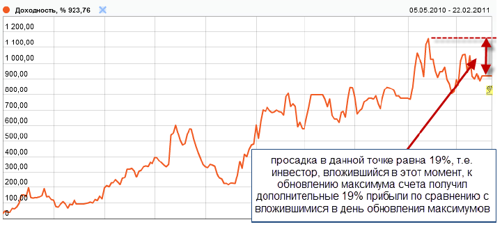 стратегии памм