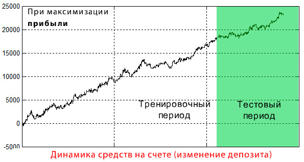 Торговые системы Форекс - Правило 6-ти шагов - Шаг6