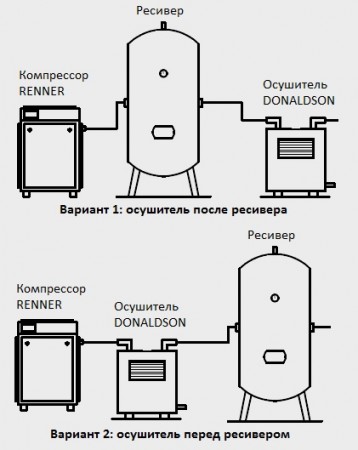 Как располагать осушитель схема