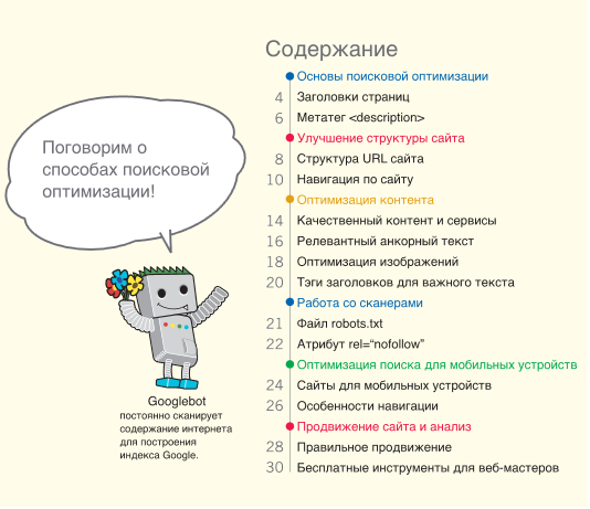 Самостоятельная оптимизация сайта под поисковые системы