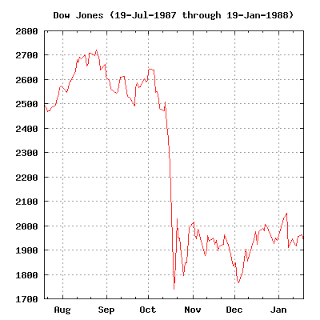 Black_Monday_Dow_Jones.png