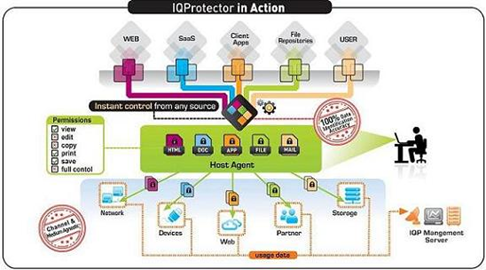 Общая схема IQProtection