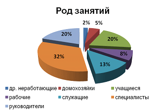 Рекламное интернет-агентство «Волекс» становится партнёром портала Gismeteo.ru