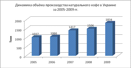 Структура человека как двухфокусной категории