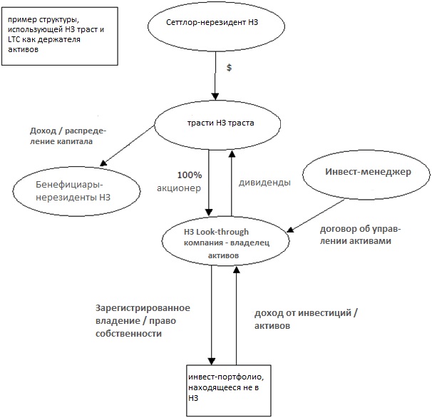 scheme-utilising-LTC.jpg