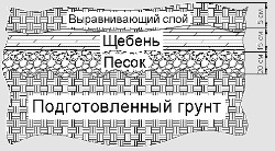 Схема строительства деревянного забора