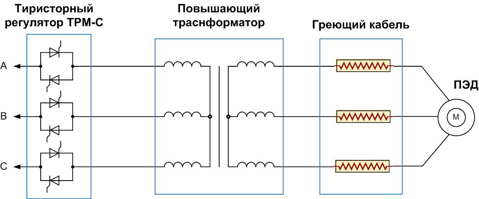 Применение тиристорного регулятора ТРМ-С для стабилизации тока двигателя ЭЦН