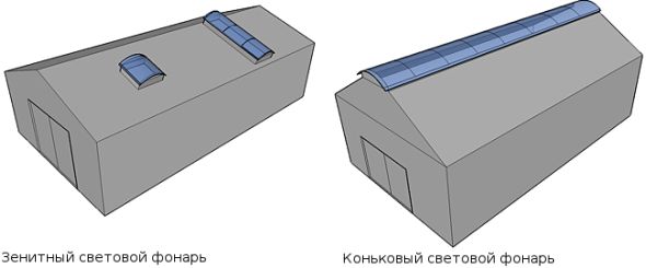 Зенитные и коньковые световые фонари