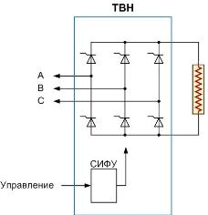 Равномерное распределение мощности по трем фазам при питании от выпрямителя