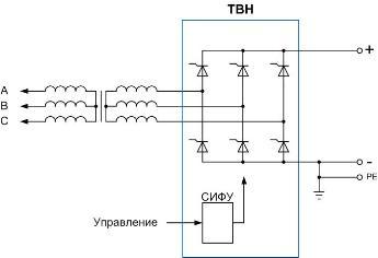 Мощный источник питания постоянного тока