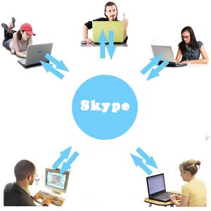 Обучение через Интернет с помощью Скайп