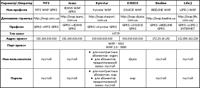 MMS (table №2)